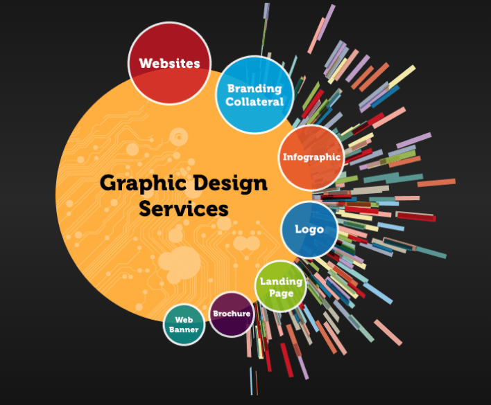 Creative Graphic Design Process