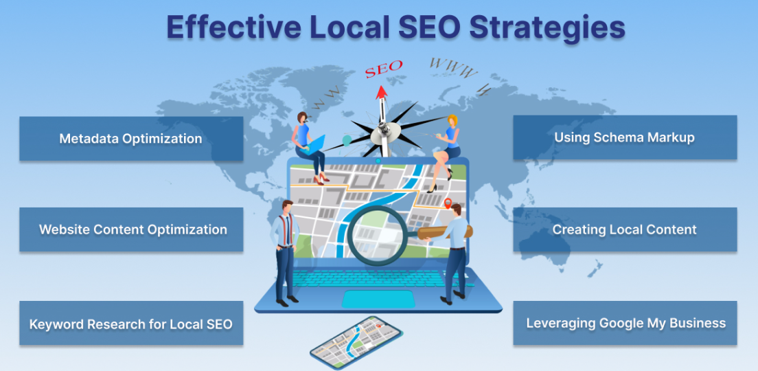 Local SEO Results and Performance